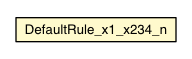 Package class diagram package DefaultRule_x1_x234_n