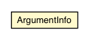 Package class diagram package AnnotationsResource.ArgumentInfo