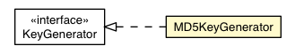 Package class diagram package MD5KeyGenerator