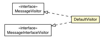 Package class diagram package DefaultVisitor