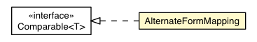Package class diagram package Message.AlternateFormMapping