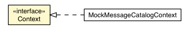 Package class diagram package MessageCatalogFactory.Context