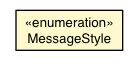 Package class diagram package MessageFormatUtils.MessageStyle