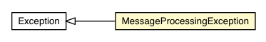 Package class diagram package MessageProcessingException