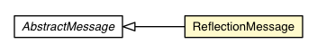 Package class diagram package ReflectionMessage