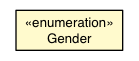 Package class diagram package Gender