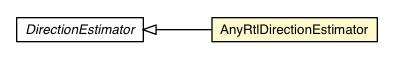 Package class diagram package AnyRtlDirectionEstimator