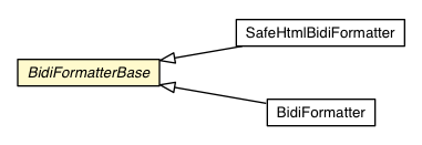 Package class diagram package BidiFormatterBase