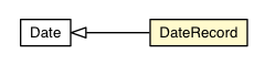 Package class diagram package DateRecord