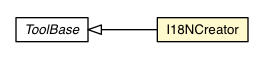 Package class diagram package I18NCreator