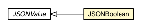 Package class diagram package JSONBoolean