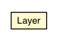 Package class diagram package Layout.Layer