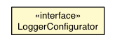 Package class diagram package LoggerConfigurator