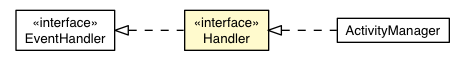 Package class diagram package PlaceChangeEvent.Handler