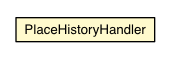 Package class diagram package PlaceHistoryHandler