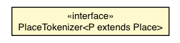 Package class diagram package PlaceTokenizer