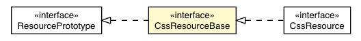 Package class diagram package CssResourceBase