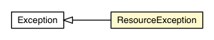 Package class diagram package ResourceException