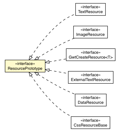 Package class diagram package ResourcePrototype