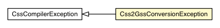Package class diagram package Css2GssConversionException