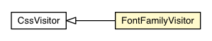 Package class diagram package FontFamilyVisitor