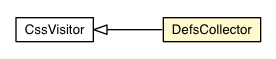 Package class diagram package DefsCollector