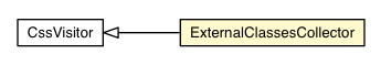 Package class diagram package ExternalClassesCollector