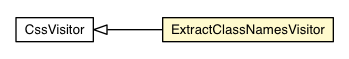 Package class diagram package ExtractClassNamesVisitor