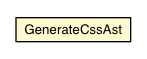 Package class diagram package GenerateCssAst