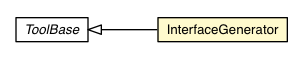 Package class diagram package InterfaceGenerator