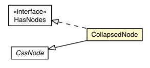 Package class diagram package CollapsedNode