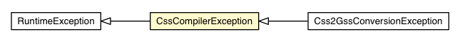 Package class diagram package CssCompilerException