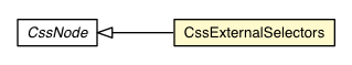 Package class diagram package CssExternalSelectors