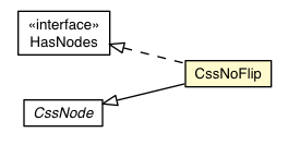 Package class diagram package CssNoFlip