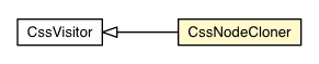 Package class diagram package CssNodeCloner