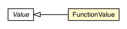 Package class diagram package CssProperty.FunctionValue