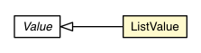 Package class diagram package CssProperty.ListValue