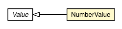 Package class diagram package CssProperty.NumberValue