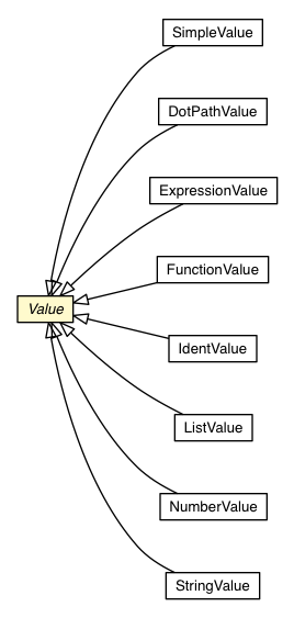 Package class diagram package CssProperty.Value