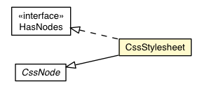Package class diagram package CssStylesheet