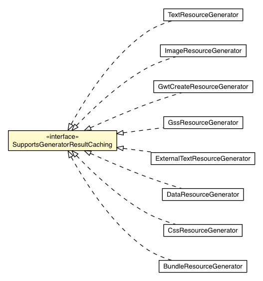 Package class diagram package SupportsGeneratorResultCaching