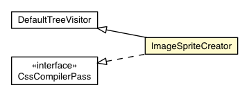 Package class diagram package ImageSpriteCreator