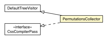 Package class diagram package PermutationsCollector