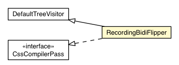 Package class diagram package RecordingBidiFlipper