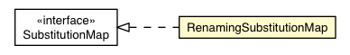 Package class diagram package RenamingSubstitutionMap