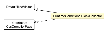 Package class diagram package RuntimeConditionalBlockCollector