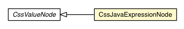 Package class diagram package CssJavaExpressionNode