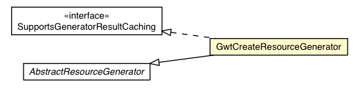 Package class diagram package GwtCreateResourceGenerator