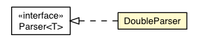 Package class diagram package DoubleParser