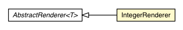 Package class diagram package IntegerRenderer